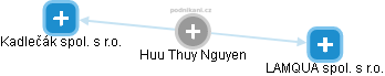 Huu Thuy Nguyen - Vizualizace  propojení osoby a firem v obchodním rejstříku
