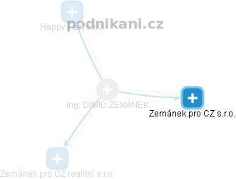 DAVID ZEMÁNEK - Vizualizace  propojení osoby a firem v obchodním rejstříku