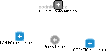 Jiří Kulhánek - Vizualizace  propojení osoby a firem v obchodním rejstříku