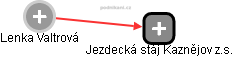 Lenka Valtrová - Vizualizace  propojení osoby a firem v obchodním rejstříku