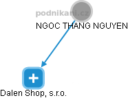 NGOC THANG NGUYEN - Vizualizace  propojení osoby a firem v obchodním rejstříku