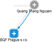 Quang Thang Nguyen - Vizualizace  propojení osoby a firem v obchodním rejstříku