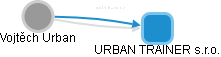 Vojtěch Urban - Vizualizace  propojení osoby a firem v obchodním rejstříku