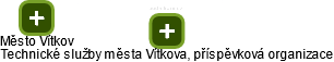Technické služby města Vítkova, příspěvková organizace - obrázek vizuálního zobrazení vztahů obchodního rejstříku