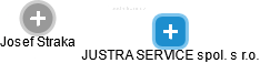 JUSTRA SERVICE spol. s r.o. - obrázek vizuálního zobrazení vztahů obchodního rejstříku