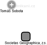 Societas Geographica, z.s. - obrázek vizuálního zobrazení vztahů obchodního rejstříku
