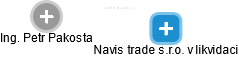 Navis trade s.r.o. v likvidaci - obrázek vizuálního zobrazení vztahů obchodního rejstříku