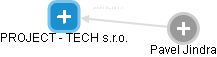 PROJECT - TECH s.r.o. - obrázek vizuálního zobrazení vztahů obchodního rejstříku