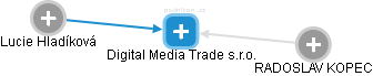 Digital Media Trade s.r.o. - obrázek vizuálního zobrazení vztahů obchodního rejstříku