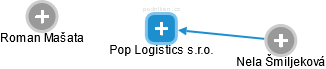 Pop Logistics s.r.o. - obrázek vizuálního zobrazení vztahů obchodního rejstříku