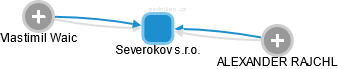 Severokov s.r.o. - obrázek vizuálního zobrazení vztahů obchodního rejstříku