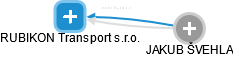 RUBIKON Transport s.r.o. - obrázek vizuálního zobrazení vztahů obchodního rejstříku