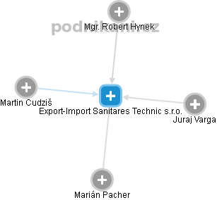 Export-Import Sanitares Technic s.r.o. - obrázek vizuálního zobrazení vztahů obchodního rejstříku