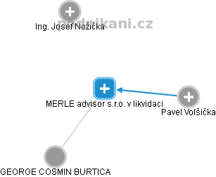 MERLE advisor s.r.o. v likvidaci - obrázek vizuálního zobrazení vztahů obchodního rejstříku