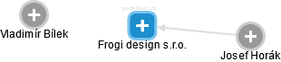 Frogi design s.r.o. - obrázek vizuálního zobrazení vztahů obchodního rejstříku