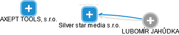 Silver star media s.r.o. - obrázek vizuálního zobrazení vztahů obchodního rejstříku