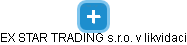 EX STAR TRADING s.r.o. v likvidaci - obrázek vizuálního zobrazení vztahů obchodního rejstříku