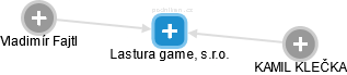 Lastura game, s.r.o. - obrázek vizuálního zobrazení vztahů obchodního rejstříku