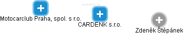 CARDENK s.r.o. - obrázek vizuálního zobrazení vztahů obchodního rejstříku