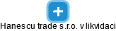 Hanescu trade s.r.o. v likvidaci - obrázek vizuálního zobrazení vztahů obchodního rejstříku