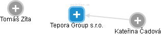 Tepora Group s.r.o. - obrázek vizuálního zobrazení vztahů obchodního rejstříku