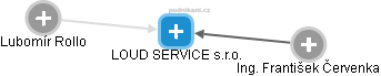 LOUD SERVICE s.r.o. - obrázek vizuálního zobrazení vztahů obchodního rejstříku