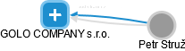 GOLO COMPANY s.r.o. - obrázek vizuálního zobrazení vztahů obchodního rejstříku