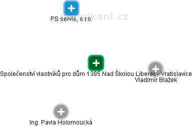 Společenství vlastníků pro dům 1385 Nad Školou Liberec - Vratislavice - obrázek vizuálního zobrazení vztahů obchodního rejstříku