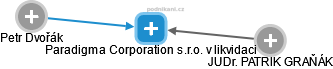 Paradigma Corporation s.r.o. v likvidaci - obrázek vizuálního zobrazení vztahů obchodního rejstříku