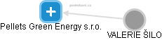 Pellets Green Energy s.r.o. - obrázek vizuálního zobrazení vztahů obchodního rejstříku
