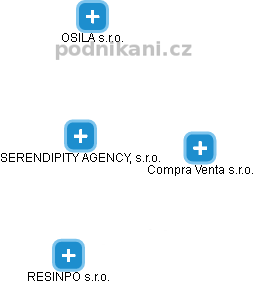 SERENDIPITY AGENCY, s.r.o. - obrázek vizuálního zobrazení vztahů obchodního rejstříku