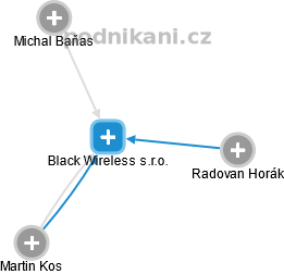 Black Wireless s.r.o. - obrázek vizuálního zobrazení vztahů obchodního rejstříku