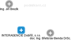 INTERAGENCIE Dobříš, s.r.o. - obrázek vizuálního zobrazení vztahů obchodního rejstříku