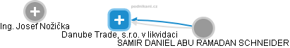 Danube Trade, s.r.o. v likvidaci - obrázek vizuálního zobrazení vztahů obchodního rejstříku
