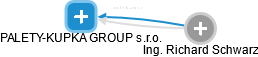 PALETY-KUPKA GROUP s.r.o. - obrázek vizuálního zobrazení vztahů obchodního rejstříku