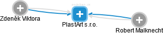 PlastArt s.r.o. - obrázek vizuálního zobrazení vztahů obchodního rejstříku