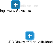 KRS Stavby cz s.r.o. v likvidaci - obrázek vizuálního zobrazení vztahů obchodního rejstříku