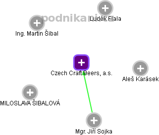 Czech Craft Beers, a.s. - obrázek vizuálního zobrazení vztahů obchodního rejstříku