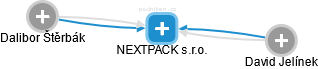 NEXTPACK s.r.o. - obrázek vizuálního zobrazení vztahů obchodního rejstříku