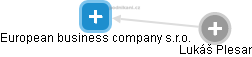 European business company s.r.o. - obrázek vizuálního zobrazení vztahů obchodního rejstříku