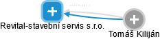 Revital-stavební servis s.r.o. - obrázek vizuálního zobrazení vztahů obchodního rejstříku