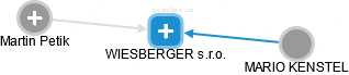WIESBERGER s.r.o. - obrázek vizuálního zobrazení vztahů obchodního rejstříku