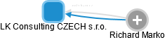 LK Consulting CZECH s.r.o. - obrázek vizuálního zobrazení vztahů obchodního rejstříku
