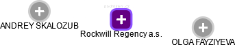 Rockwill Regency a.s. - obrázek vizuálního zobrazení vztahů obchodního rejstříku
