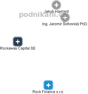 Rockaway Capital SE - obrázek vizuálního zobrazení vztahů obchodního rejstříku