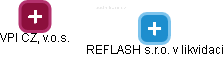 REFLASH s.r.o. v likvidaci - obrázek vizuálního zobrazení vztahů obchodního rejstříku