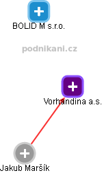 Vorhandina a.s. - obrázek vizuálního zobrazení vztahů obchodního rejstříku