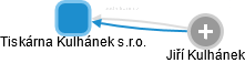 Tiskárna Kulhánek s.r.o. - obrázek vizuálního zobrazení vztahů obchodního rejstříku
