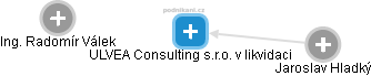 ULVEA Consulting s.r.o. v likvidaci - obrázek vizuálního zobrazení vztahů obchodního rejstříku