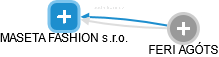 MASETA FASHION s.r.o. - obrázek vizuálního zobrazení vztahů obchodního rejstříku